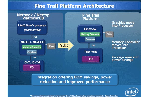 Pine Trail, Atom, 