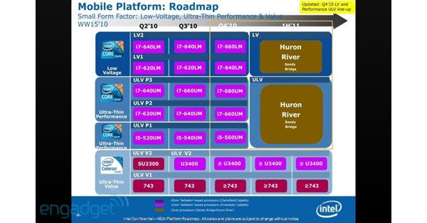 Intel, Core i7