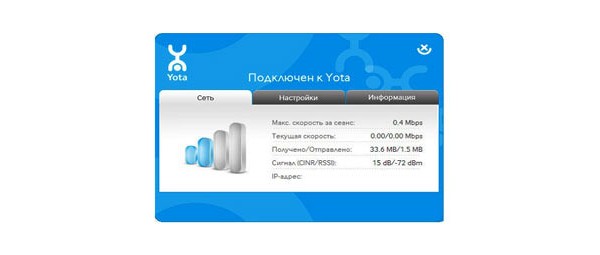 Russia, 4G, WiMAX, LTE, Россия