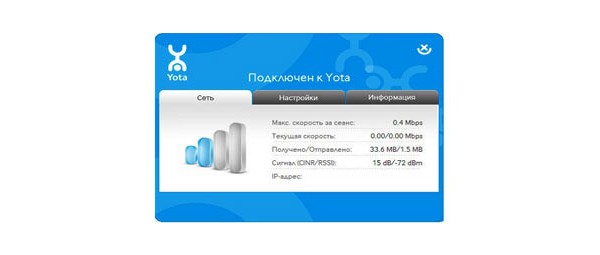 Russia, 4G, WiMAX, LTE, 