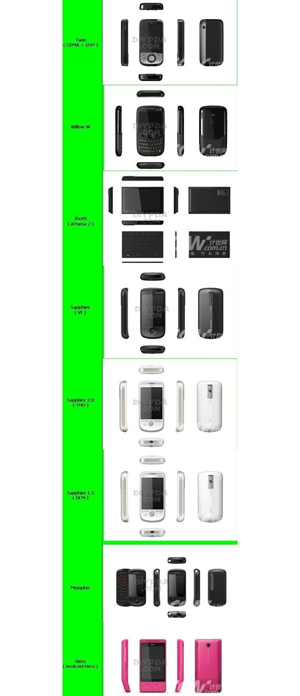 HTC, handset, communicator, Android, коммуникатор