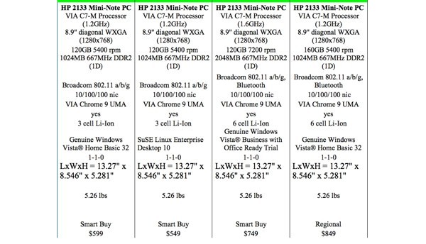 HP, Hewlett-Packard, UMPC, Compaq, 2133, VIA C7-M