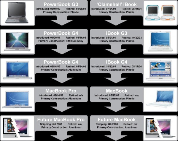 Apple, MacBook Air, Intel, notebook, centrino 2, Интел, Эппл, Макбук