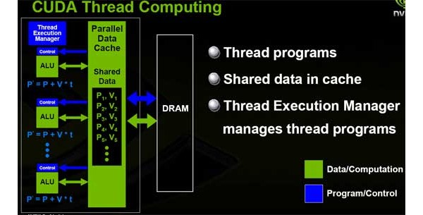 NVIDIA, CUDA, Apple, Mac, MacBook Air,  , , 