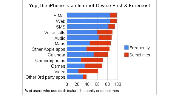 Apple, iPhone, 3G, Need For Speed, 