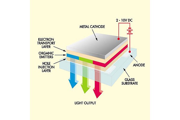 OLED, LCD