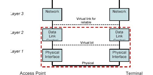 ABI Research, LTE, WiMAX, KDDI, Vodafone, 4G