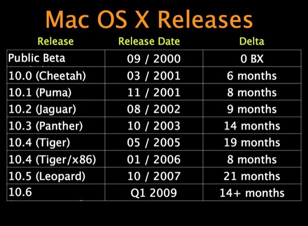 Apple, Microsoft, Mac OS X, Leopard, Snow, Windows 7,  