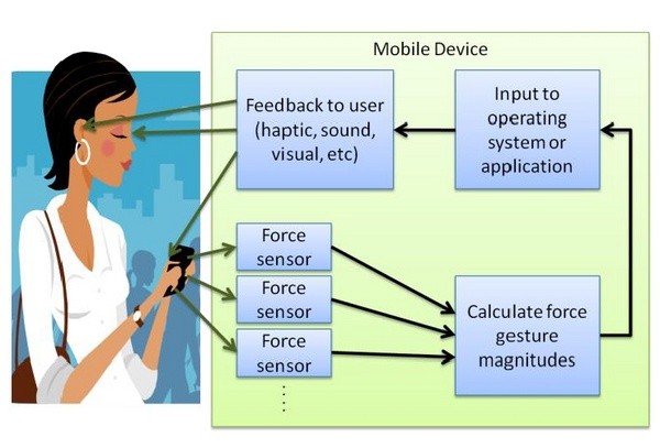 Microsoft, force sensitivity, Samsung UMPC