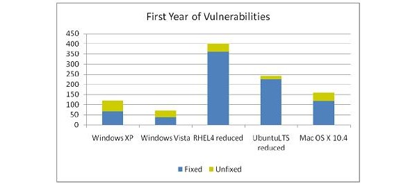 microsoft, windows, vista, security, 