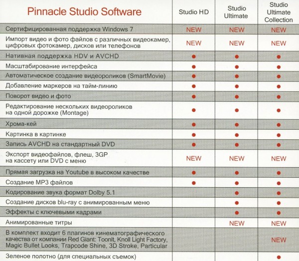   Pinnacle Studio 14