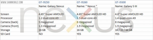 Google, Nexus, GT-I9260