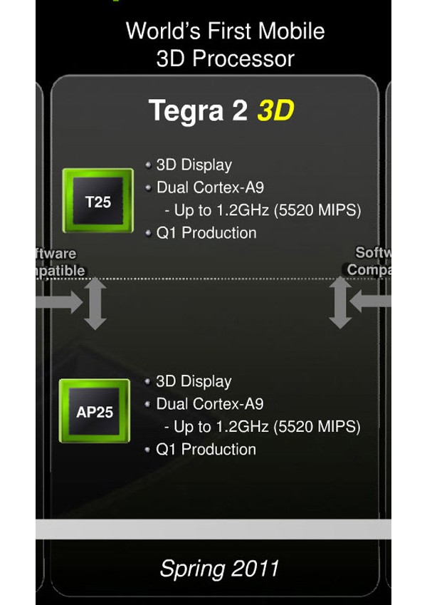 Nvidia, Tegra, Google, Android, 3D