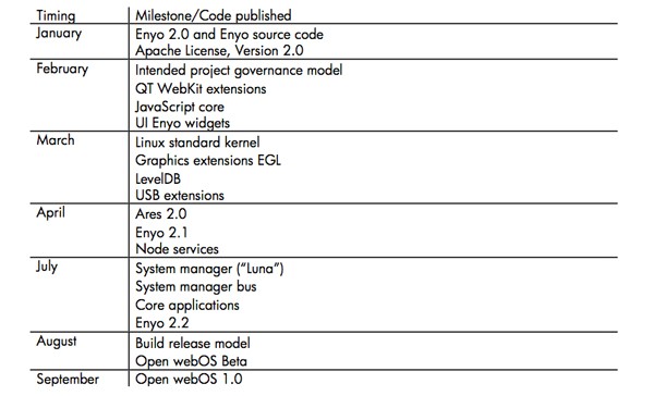 HP, Open webOS, Enyo