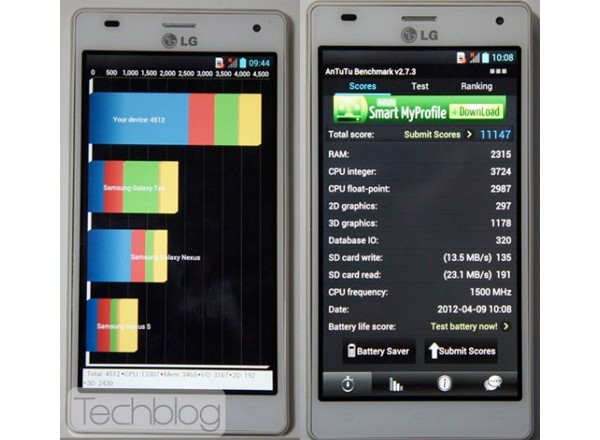 LG, Optimus 4X HD,  