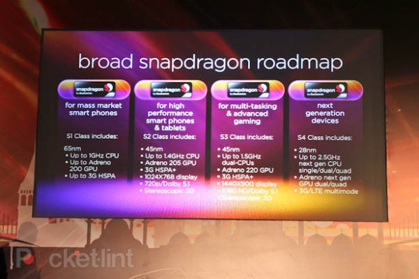 Qualcomm, Snapdragon S4