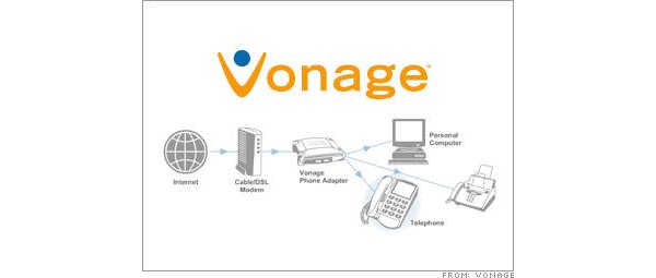 12    2006 .: Vonage VoIP