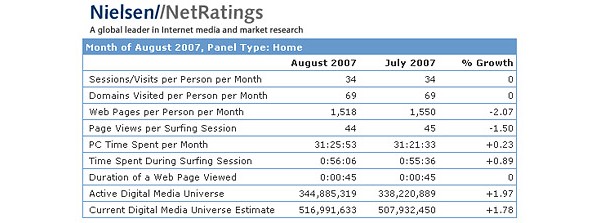        Nielsen MetRatings