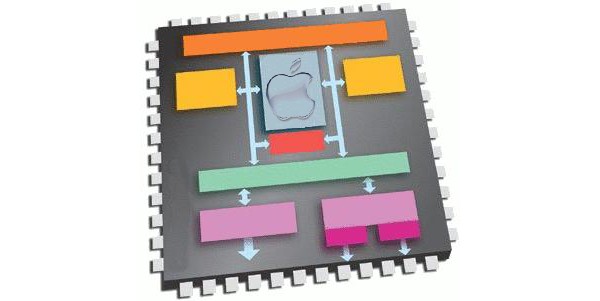 Apple & SOC