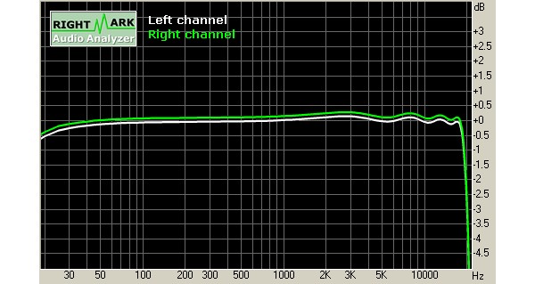 Spectrum graph