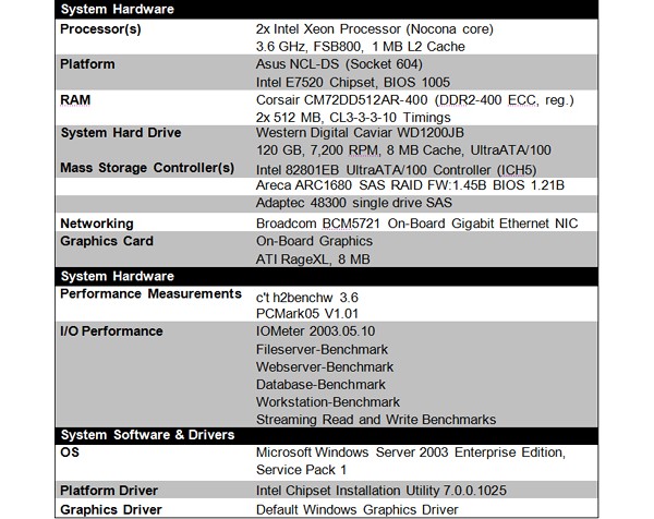  Dell Latitude D630