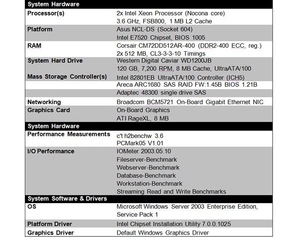  Dell Latitude D630