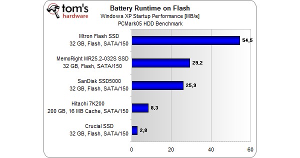   PCMark05