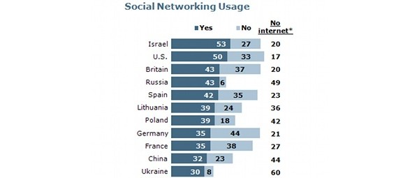 Россия, интернет, социальная сеть