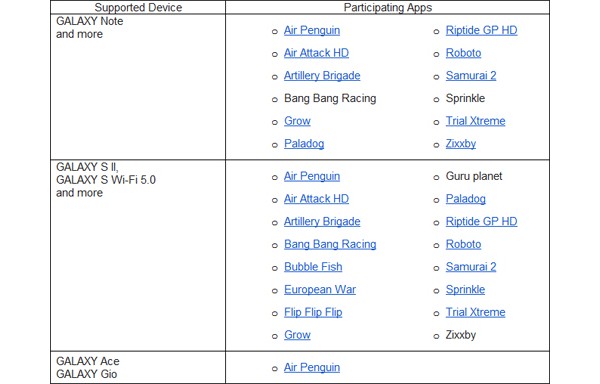 Samsung, Samsung Apps, Galaxy