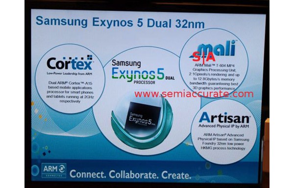 Samsung, Exynos 5250, Mali-T604