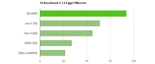 Samsung, Galaxy S III,  