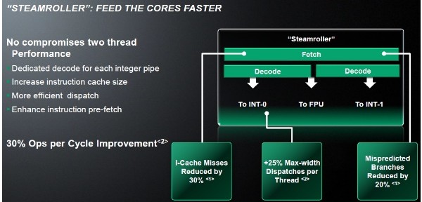 AMD, Bulldozer, Steamroller