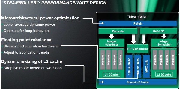 AMD, Bulldozer, Steamroller