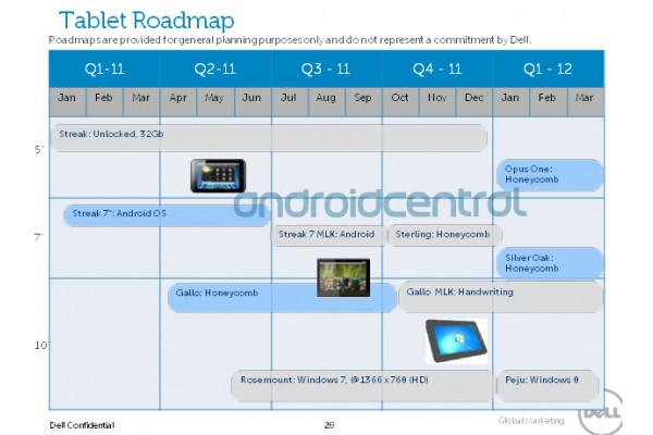 Dell, smartphone, tablet, , , Android, Windows, Streak