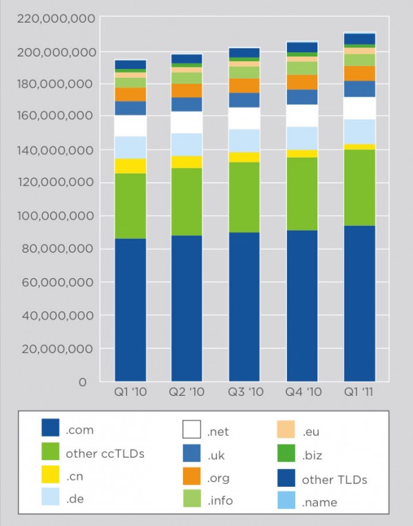 Internet, domains, , 