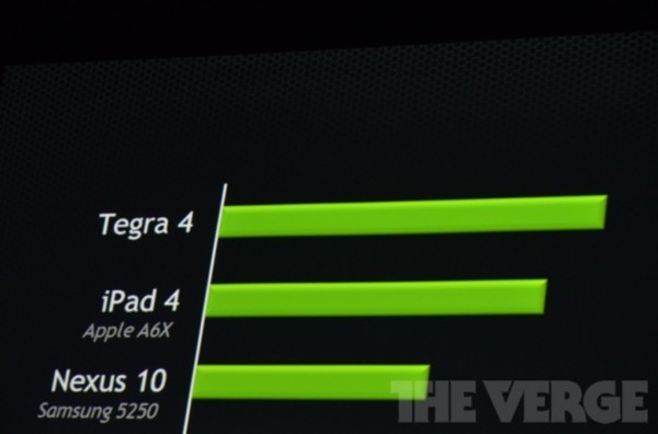 Nvidia, Tegra 4, Cortex-A15