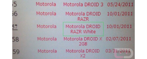 Motorola, Droid RAZR, Android