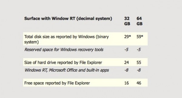 Microsoft, Windows RT, Surface