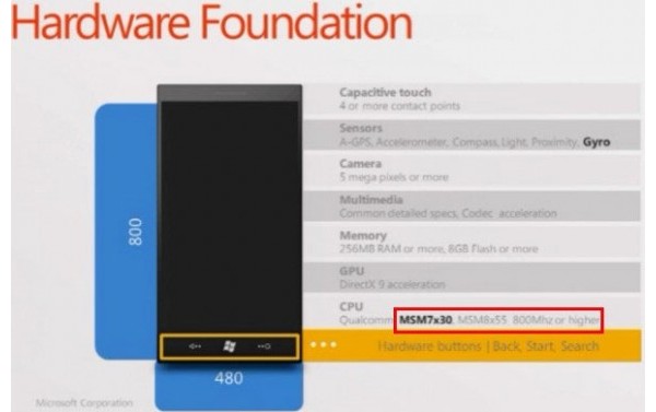 Microsoft, Widows Phone, , , Qualcommm, Snapdragon, , smartphone