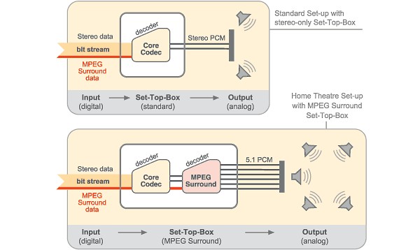 MPEG Surround