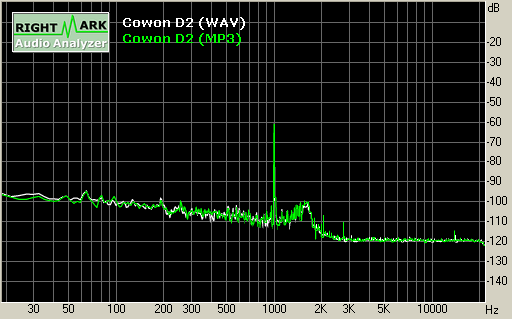 Spectrum graph