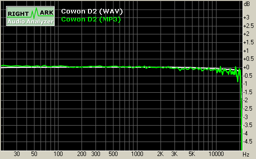 Spectrum graph