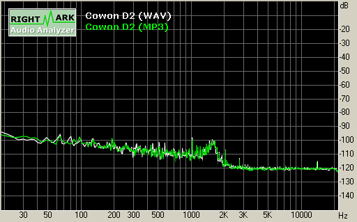 Spectrum graph