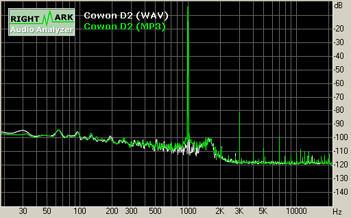 Spectrum graph