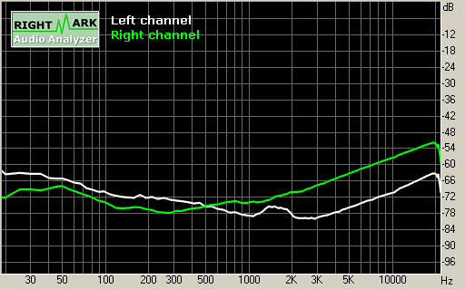 Spectrum graph