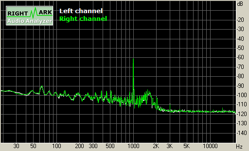 Spectrum graph