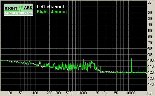 Spectrum graph