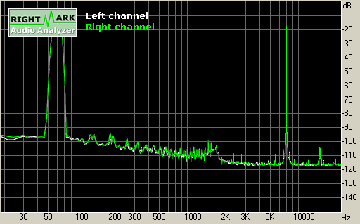 Spectrum graph