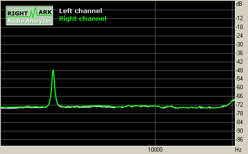 Spectrum graph