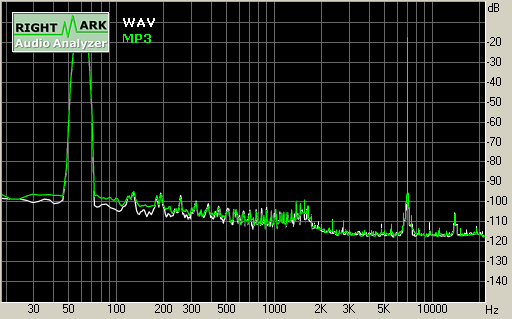 Spectrum graph